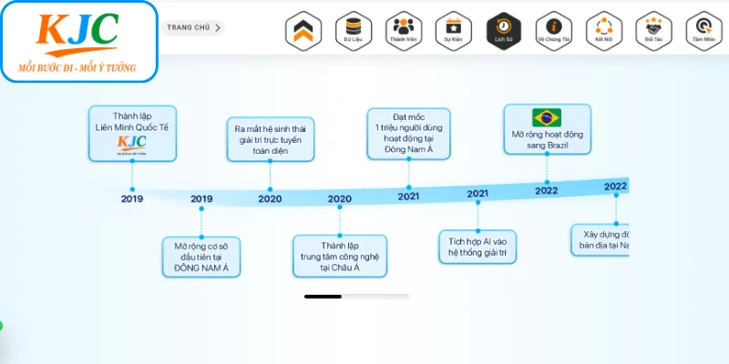 Các dấu mốc quan trọng sau khi thành lập liên minh quốc tế KJC